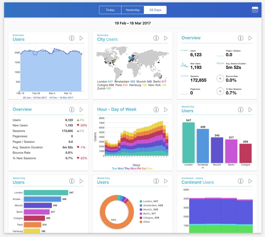 Analytics Pro 3 Dashboard for Google Analytics