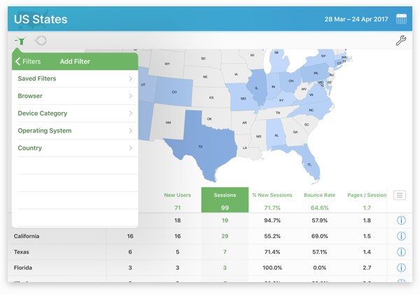 Analytics Pro 3 Filter Reports for Google Analytics