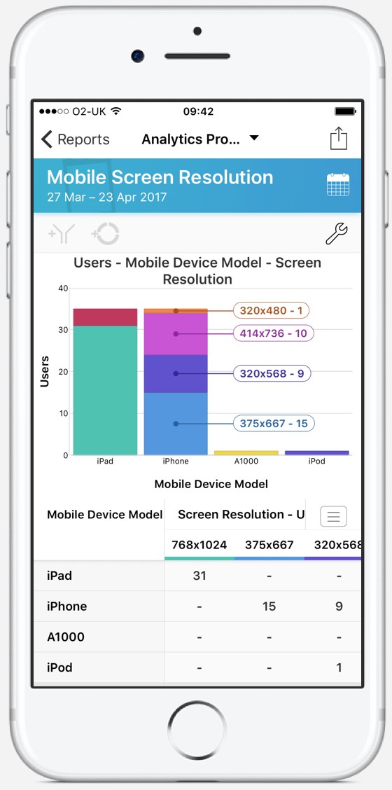 Analytics Pro 3 iPhone Pivot Report for Google Analytics
