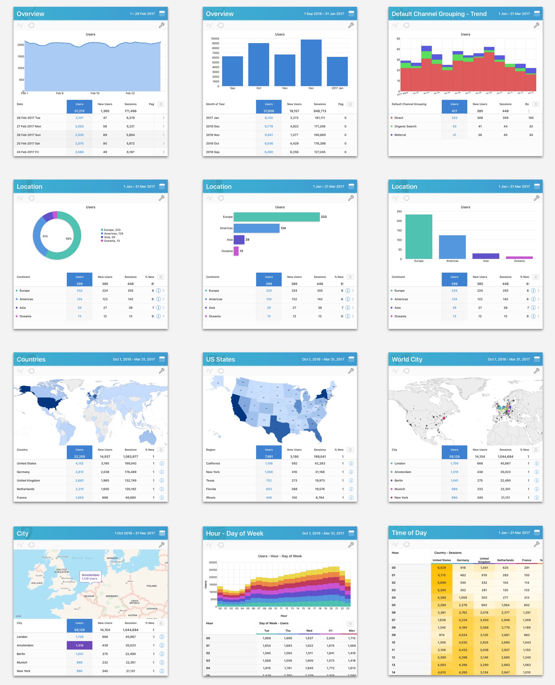 Analytics Pro 3 Example Report for Google Analytics