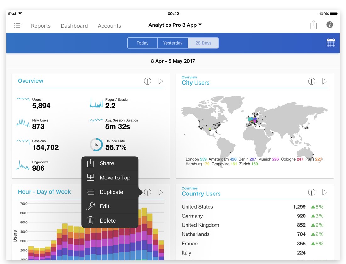 Analytics Pro 3 Dashboard for Google Analytics